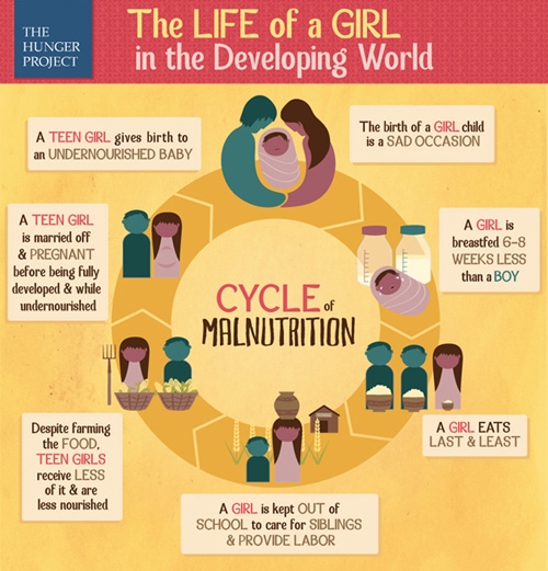 Life of a Girl Inforgraphic - Preview